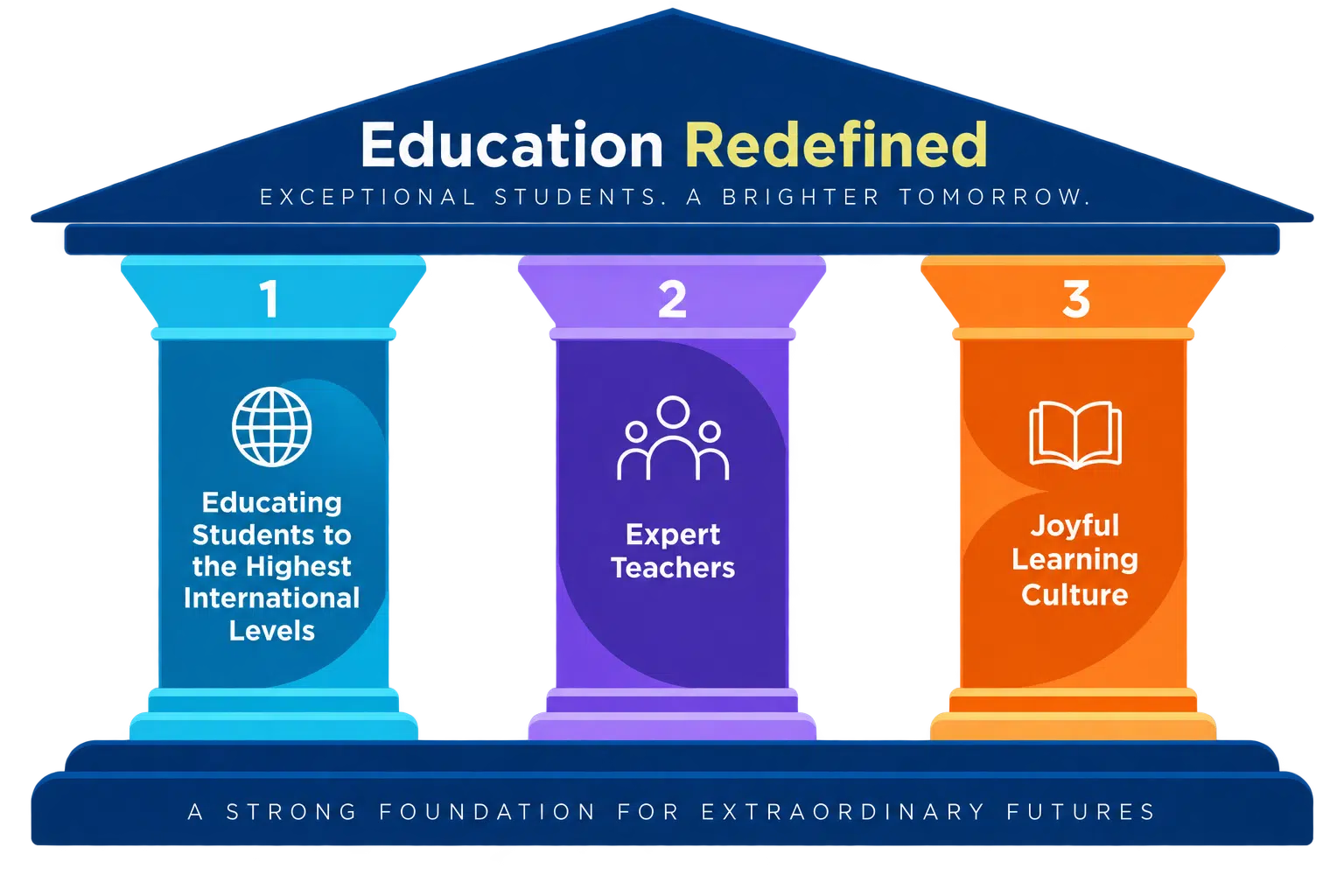 Education Redefined Education Redefined